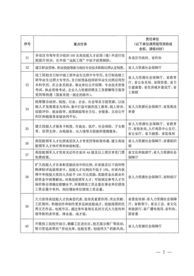 江西省人力資源和社會保障廳關于印發(fā)貫徹落實《江西省人民政府辦公廳關于加快技工教育發(fā)展加強技能人才隊伍建設的若干意見》任務分工方案的通知