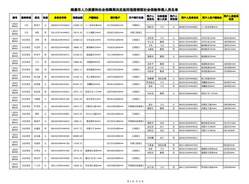 違規領取 南昌236人被曝光